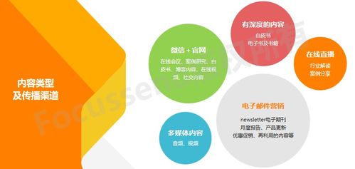 B2B科技公司 企業(yè)營(yíng)銷戰(zhàn)略布局、技術(shù)轉(zhuǎn)讓與咨詢的落地實(shí)踐方法