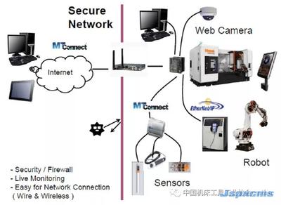CIMT2019展品評(píng)述 數(shù)控機(jī)床的智能化浪潮與互聯(lián)網(wǎng)安全服務(wù)的新挑戰(zhàn)
